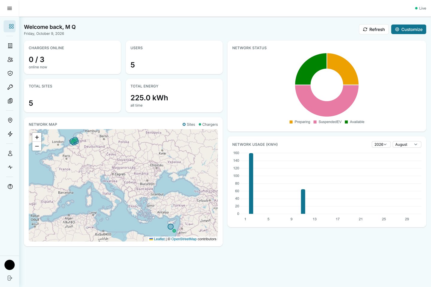 The WattWisely operator dashboard showing charger status, total energy, a network map, and usage