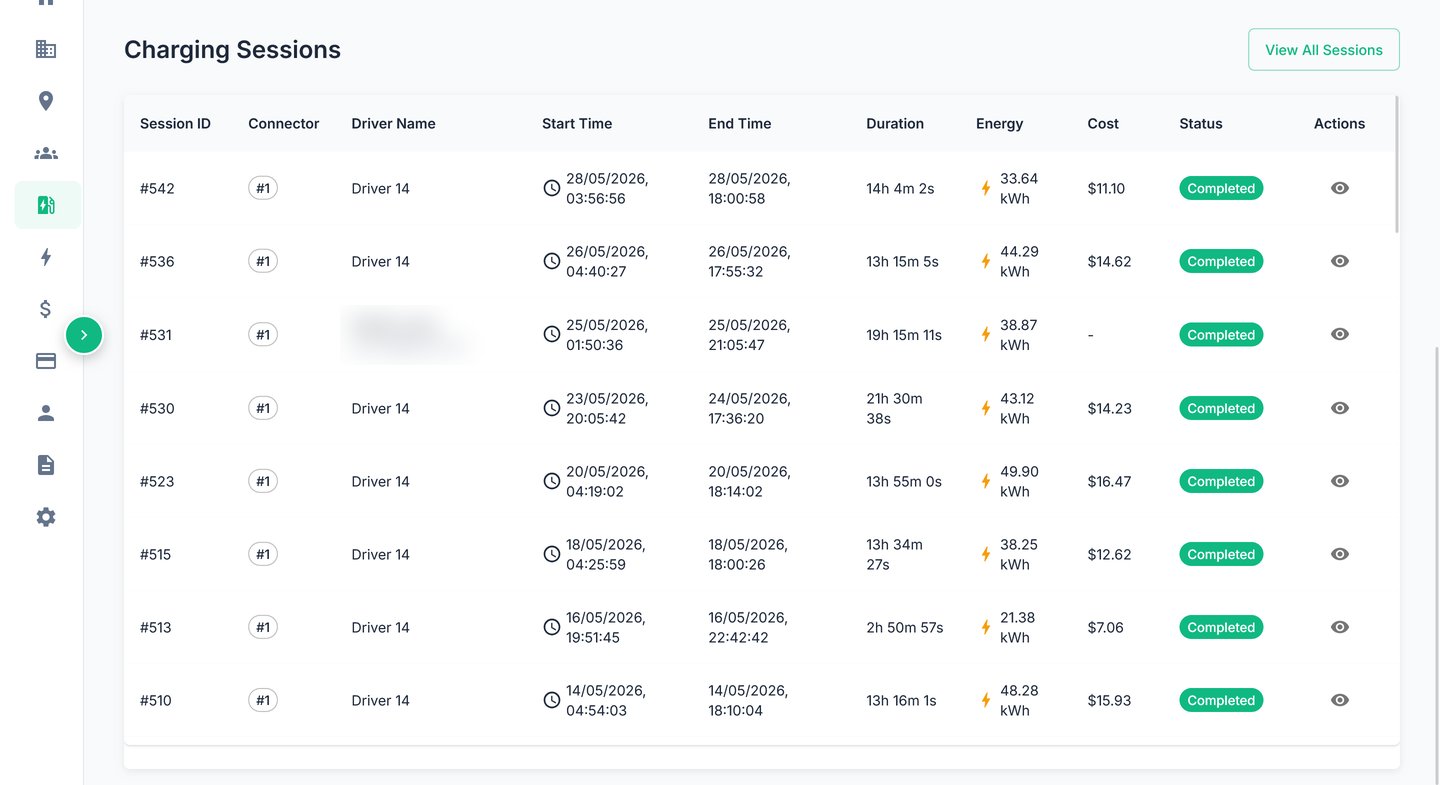 The charging sessions list in WattWisely Cloud: connector, driver, start and end time, duration, energy, and cost