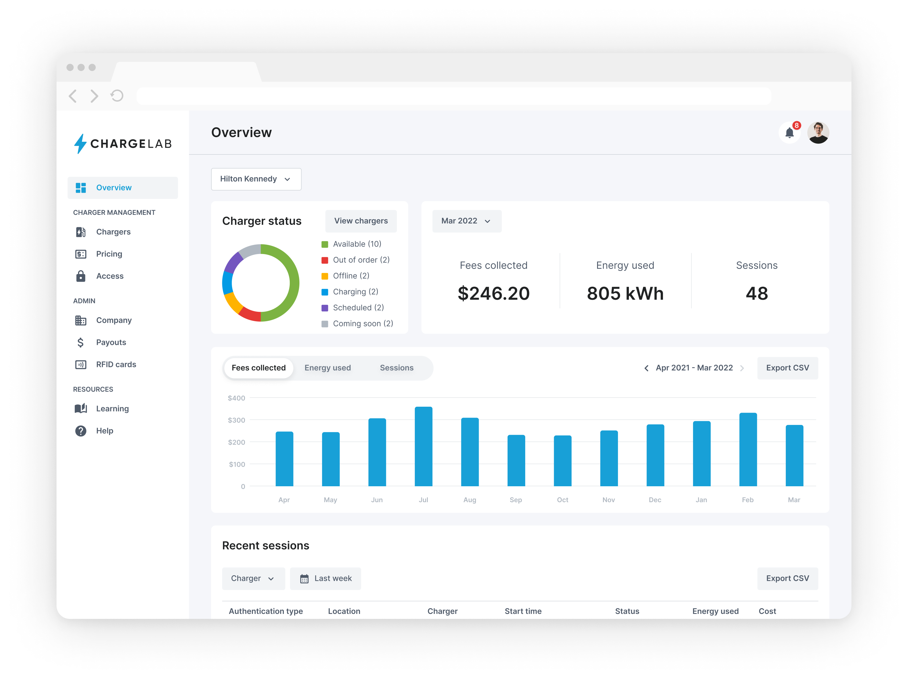 WattWisely dashboard